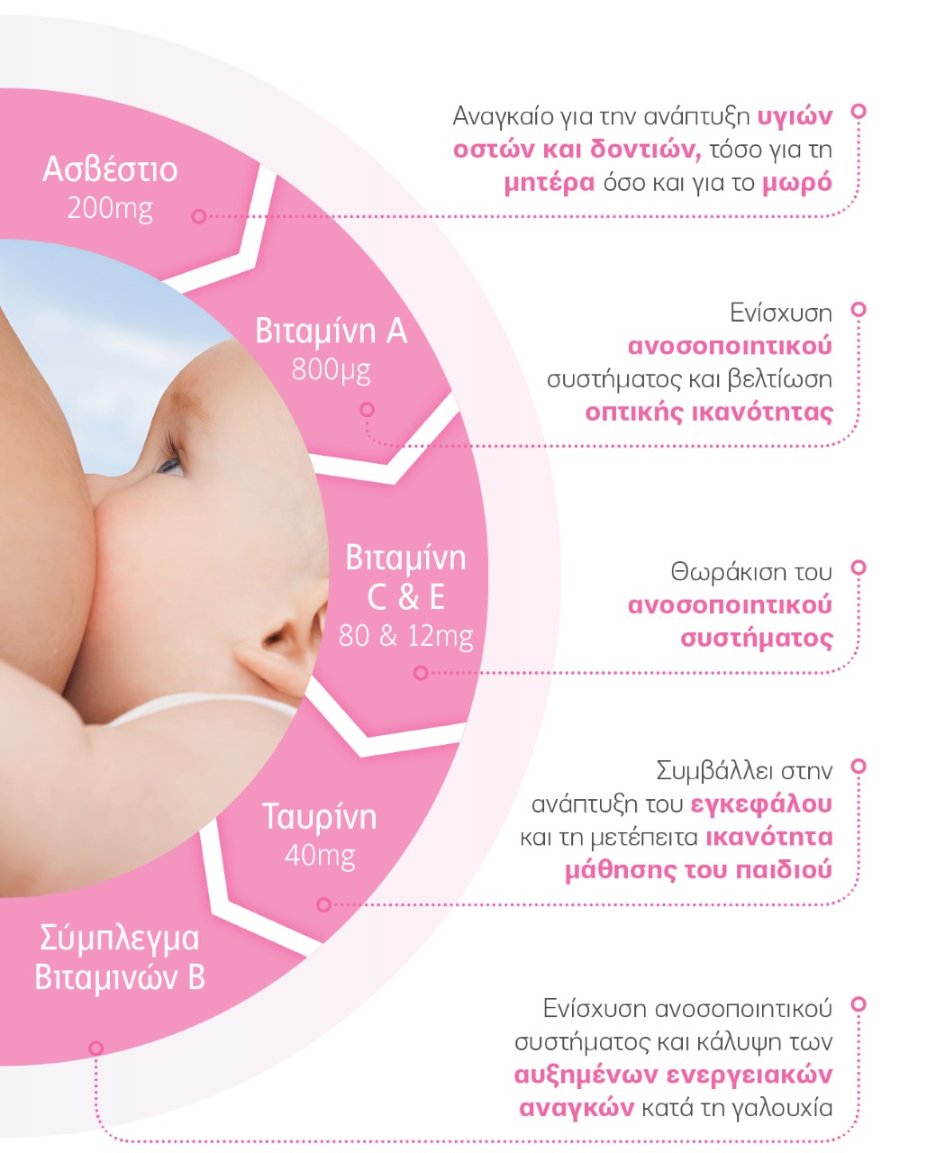 Iofolen Lactancia | Όλα τα απαραίτητα θρεπτικά συστατικά για τη μητέρα και το μωρό της