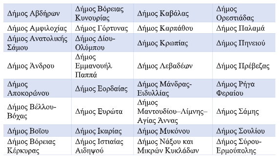 Ενεργοποιείται σήμερα, Τρίτη 29 Μαρτίου, η πλατφόρμα ntantades.gov.gr